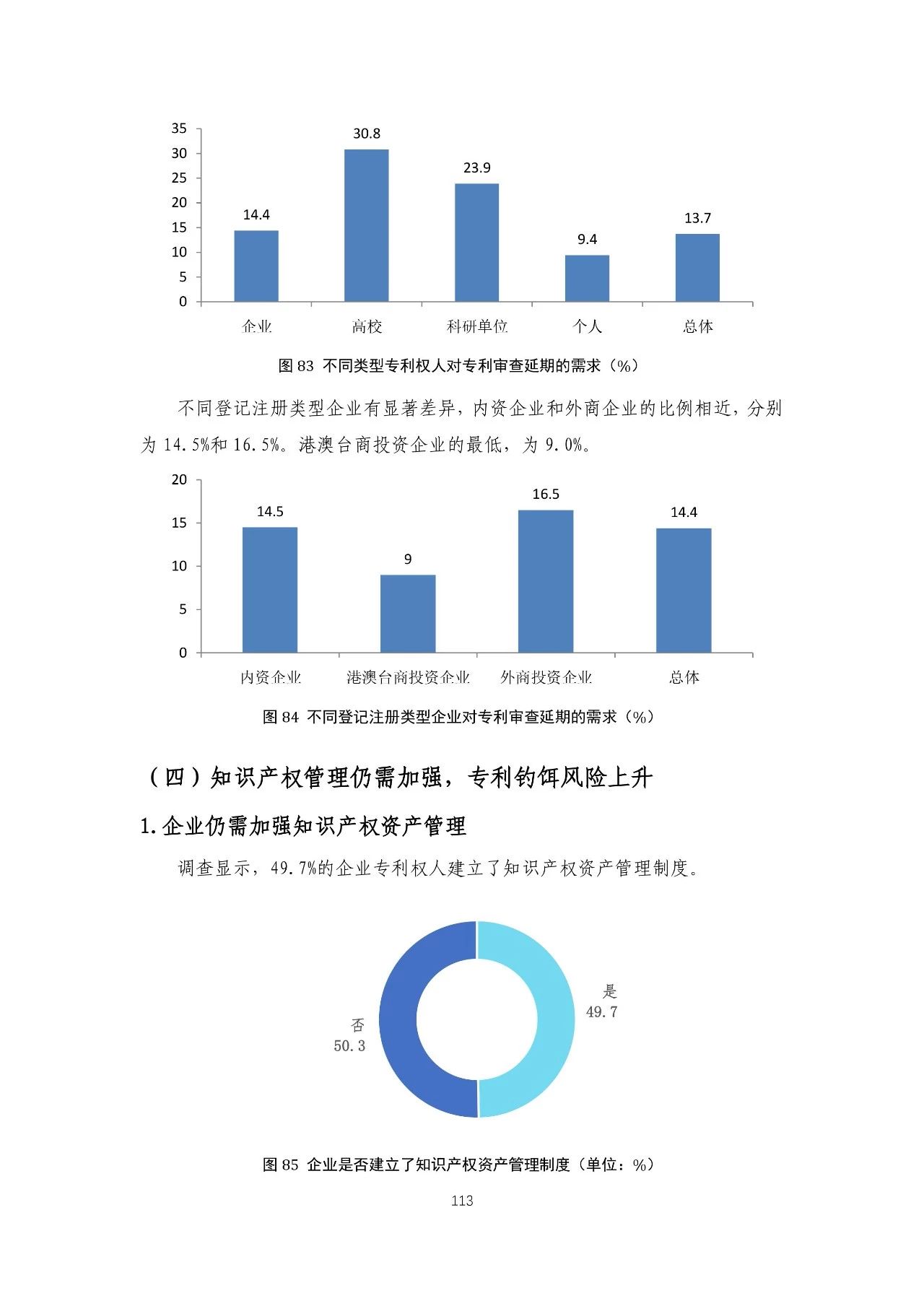 重磅！《2018年中國(guó)專(zhuān)利調(diào)查報(bào)告》發(fā)布?。ㄈ模? title=