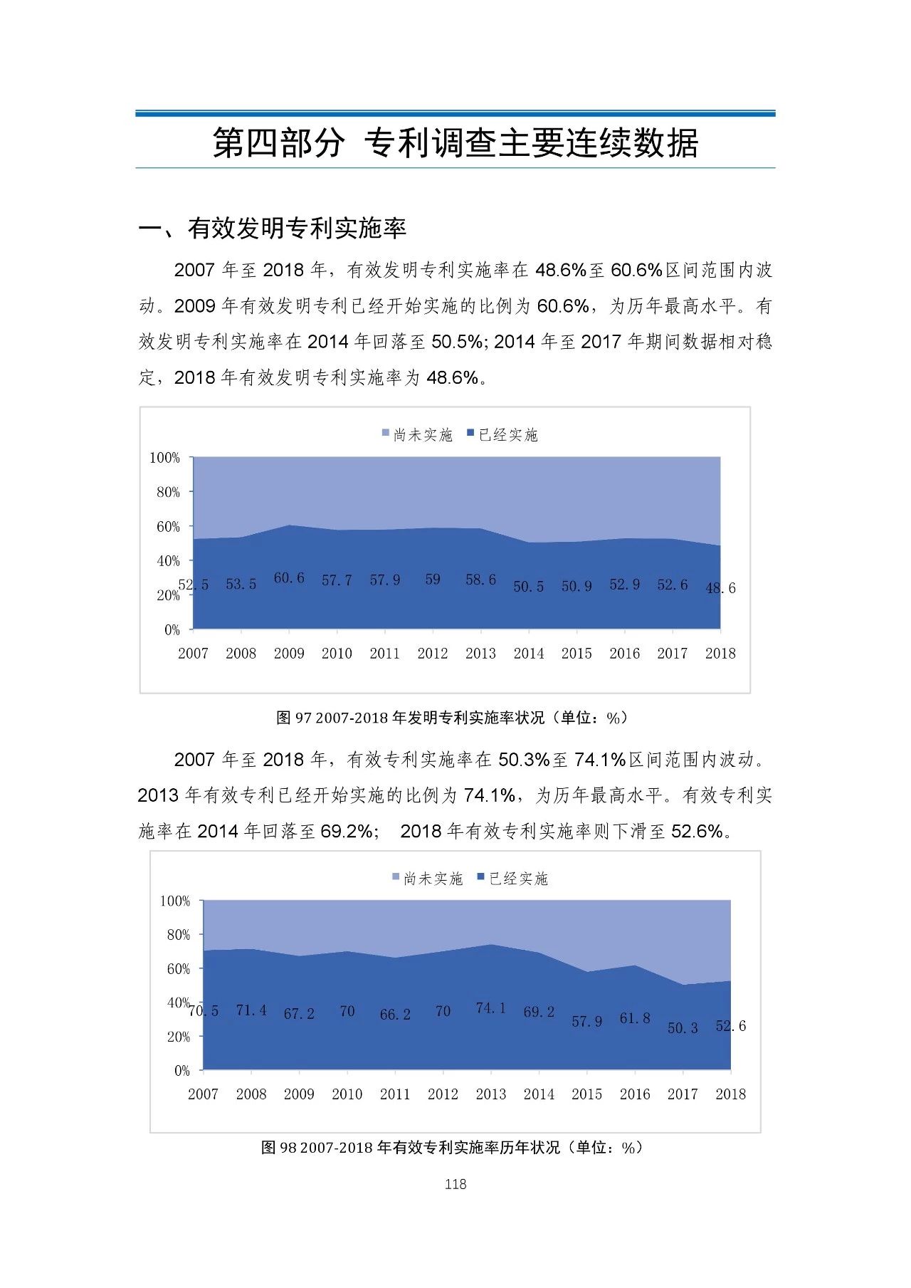 重磅！《2018年中國(guó)專(zhuān)利調(diào)查報(bào)告》發(fā)布?。ㄈ模? title=