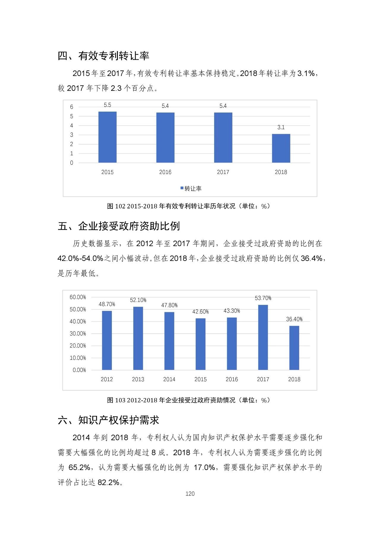 重磅！《2018年中國(guó)專(zhuān)利調(diào)查報(bào)告》發(fā)布?。ㄈ模? title=