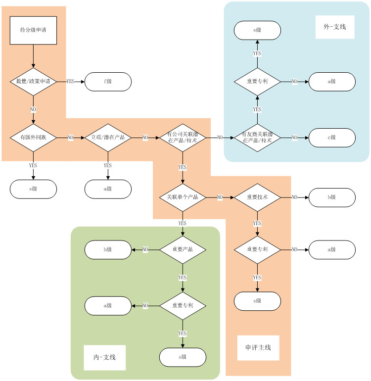 從企業(yè)IP管理者視角，談“高質(zhì)量專利和高價(jià)值專利”