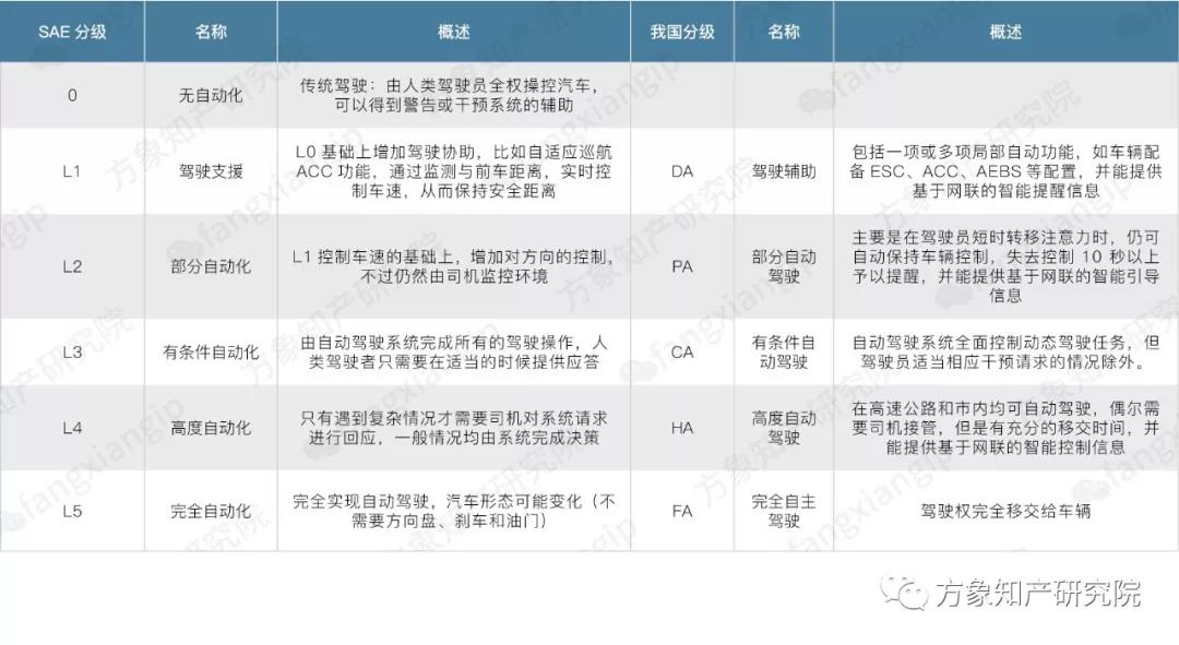 2019自動(dòng)駕駛技術(shù)前景剖析: 老牌車企和新興科企誰能搶先落地？