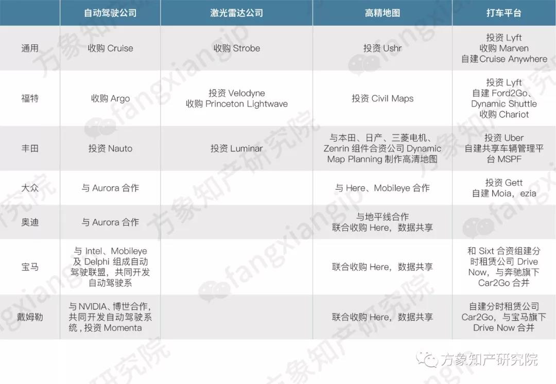 2019自動(dòng)駕駛技術(shù)前景剖析: 老牌車企和新興科企誰能搶先落地？