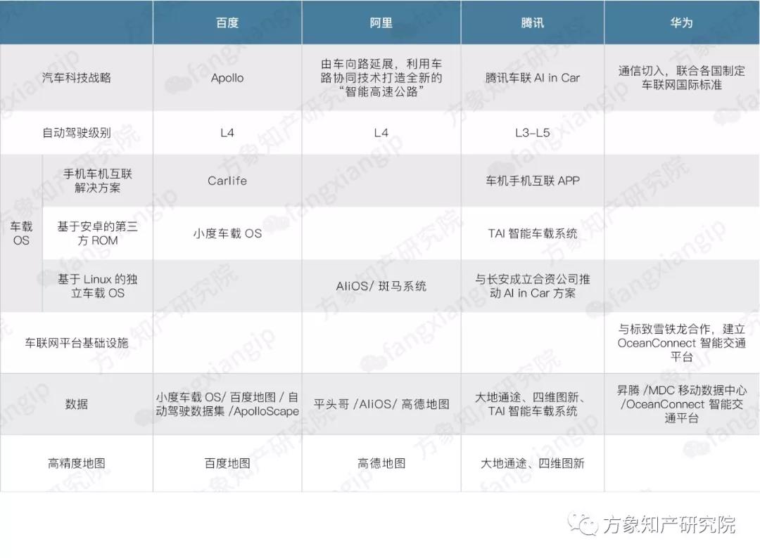 2019自動(dòng)駕駛技術(shù)前景剖析: 老牌車企和新興科企誰能搶先落地？