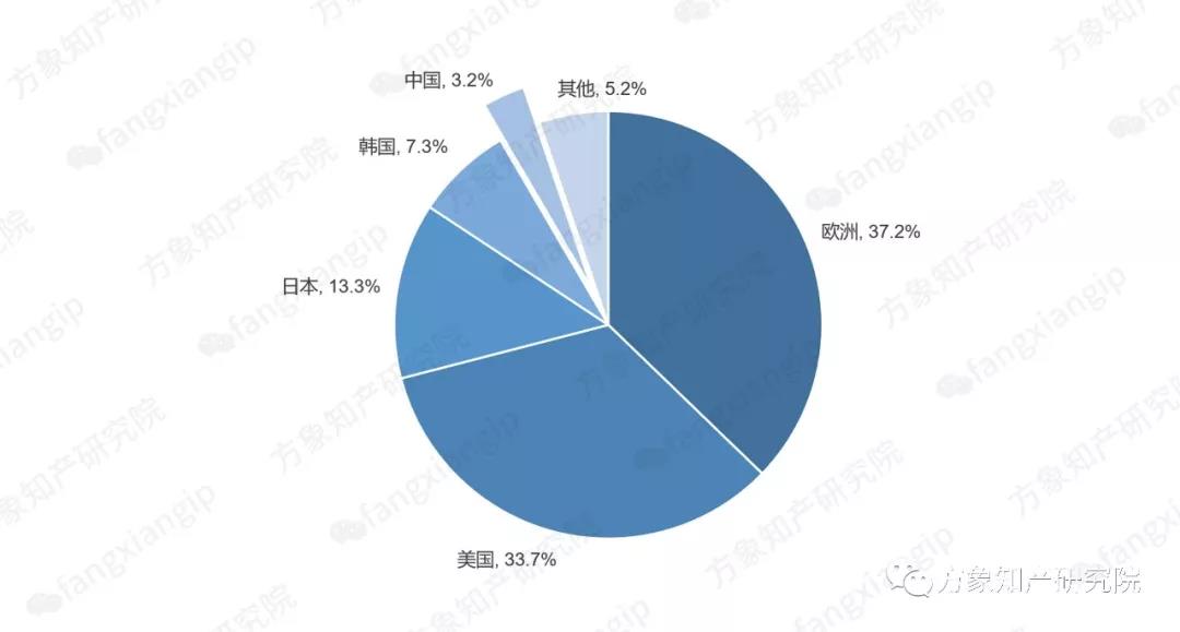 2019自動(dòng)駕駛技術(shù)前景剖析: 老牌車企和新興科企誰能搶先落地？