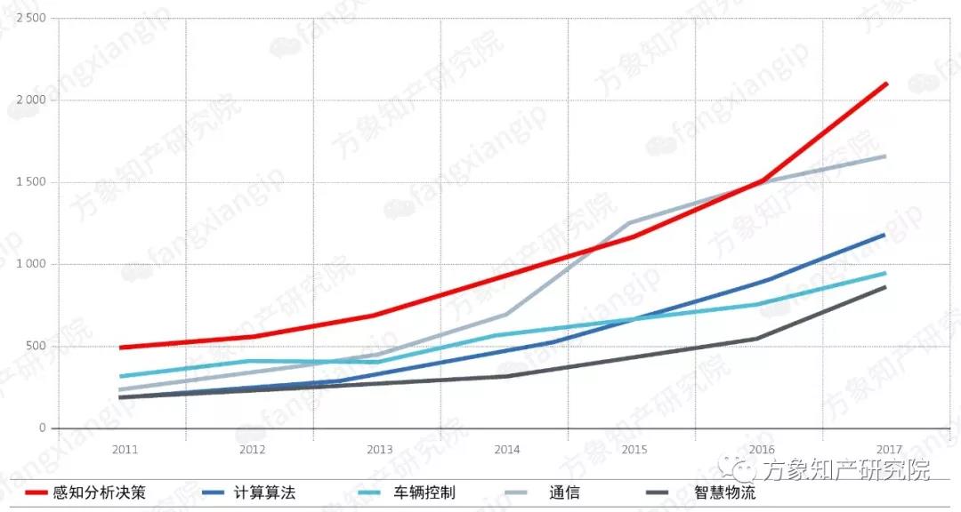 2019自動(dòng)駕駛技術(shù)前景剖析: 老牌車企和新興科企誰能搶先落地？