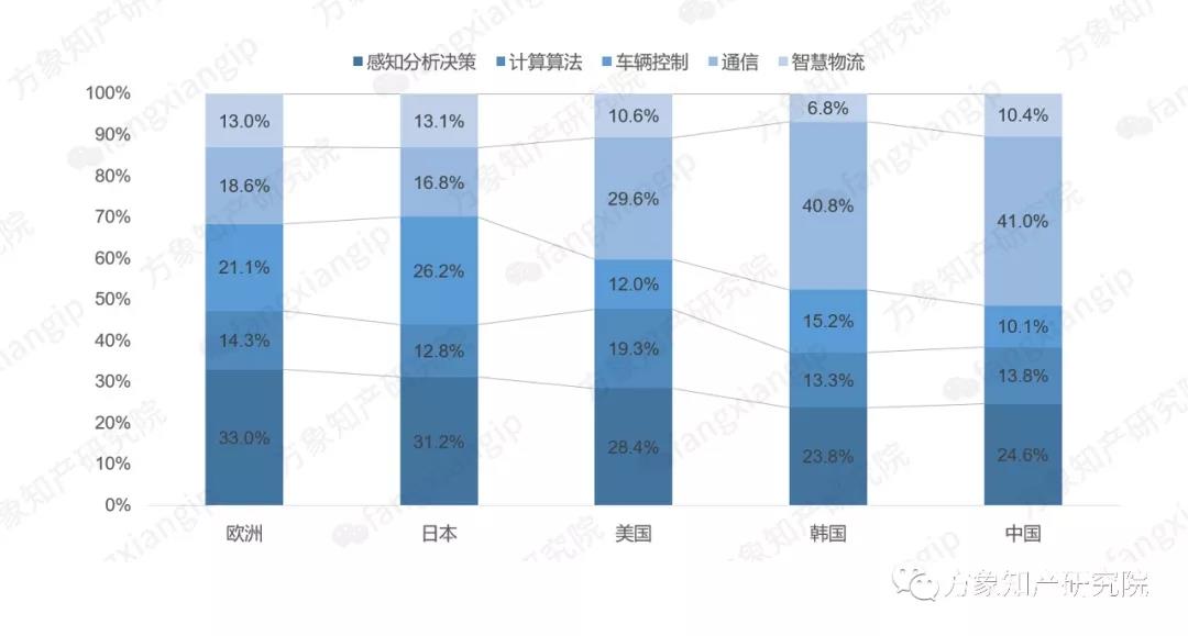 2019自動(dòng)駕駛技術(shù)前景剖析: 老牌車企和新興科企誰能搶先落地？