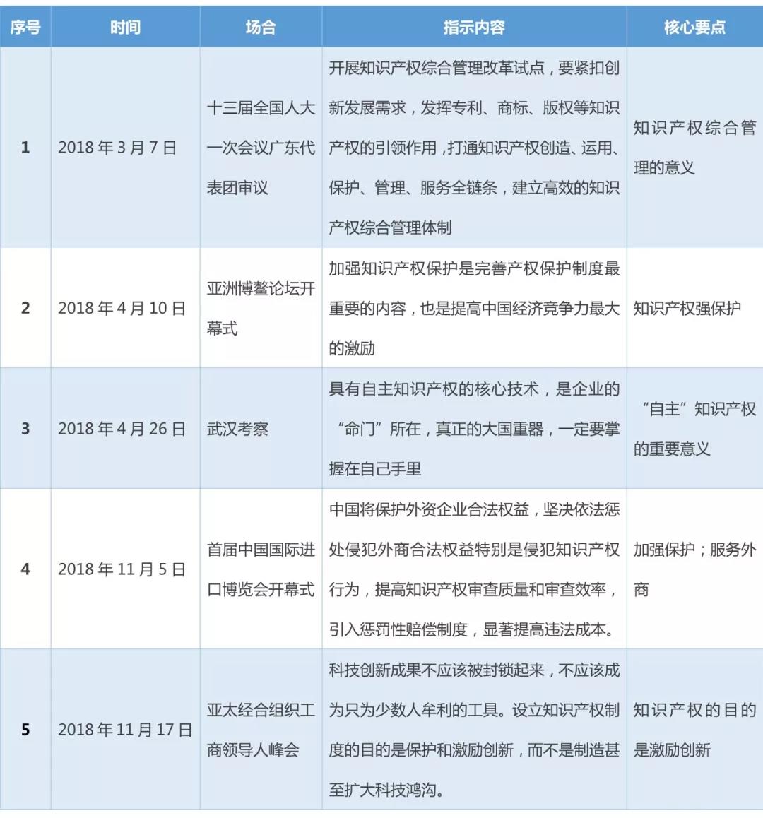 新形勢(shì)下的企業(yè)知識(shí)產(chǎn)權(quán)工作展望