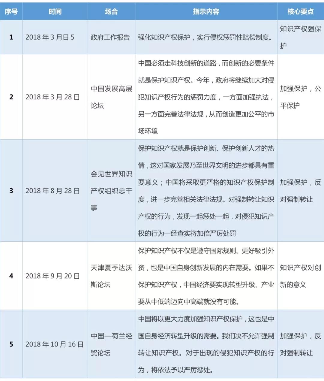 新形勢(shì)下的企業(yè)知識(shí)產(chǎn)權(quán)工作展望