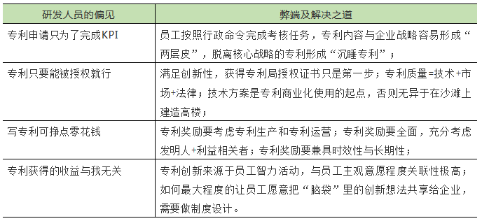 中關村知識產(chǎn)權故事 | 獲獎征文選登（三）