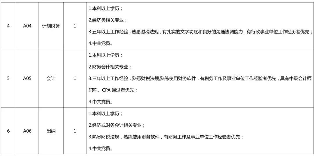 聘！專利審查協(xié)作北京中心公開招聘多名工作人員