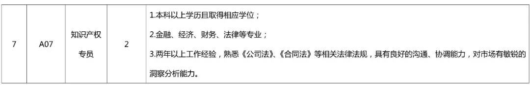 聘！專利審查協(xié)作北京中心公開招聘多名工作人員