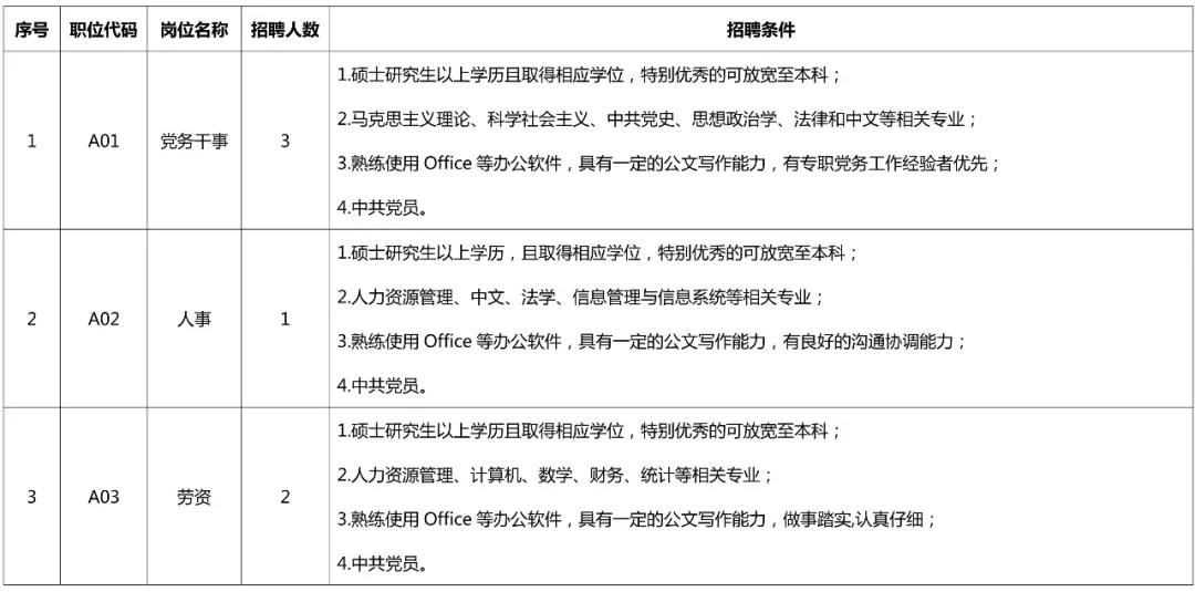 聘！專利審查協(xié)作北京中心公開招聘多名工作人員