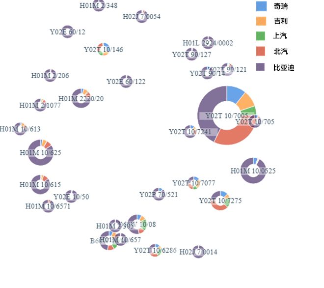 中國(guó)電動(dòng)汽車產(chǎn)業(yè)領(lǐng)先企業(yè)的專利布局