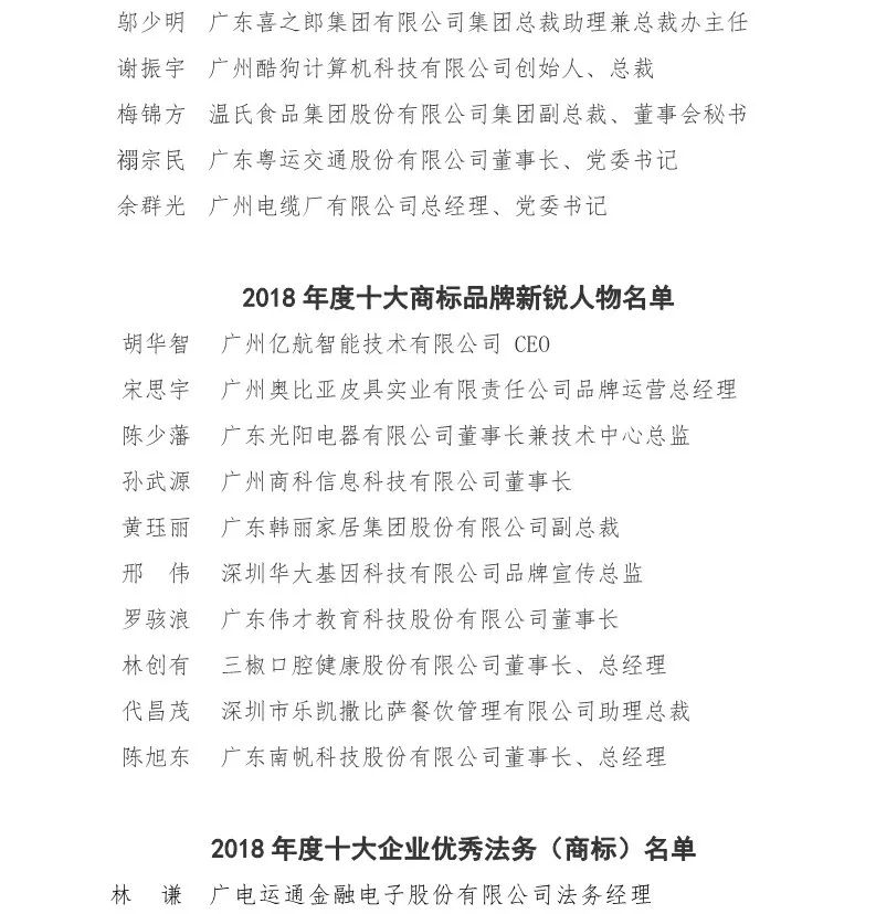 廣東商標協(xié)會公布2018年十大商標品牌領(lǐng)軍人物、新銳人物以及十大企業(yè)優(yōu)秀法務(wù)（商標）名單