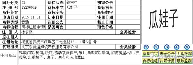 這些年，我們注冊過的“方言”商標