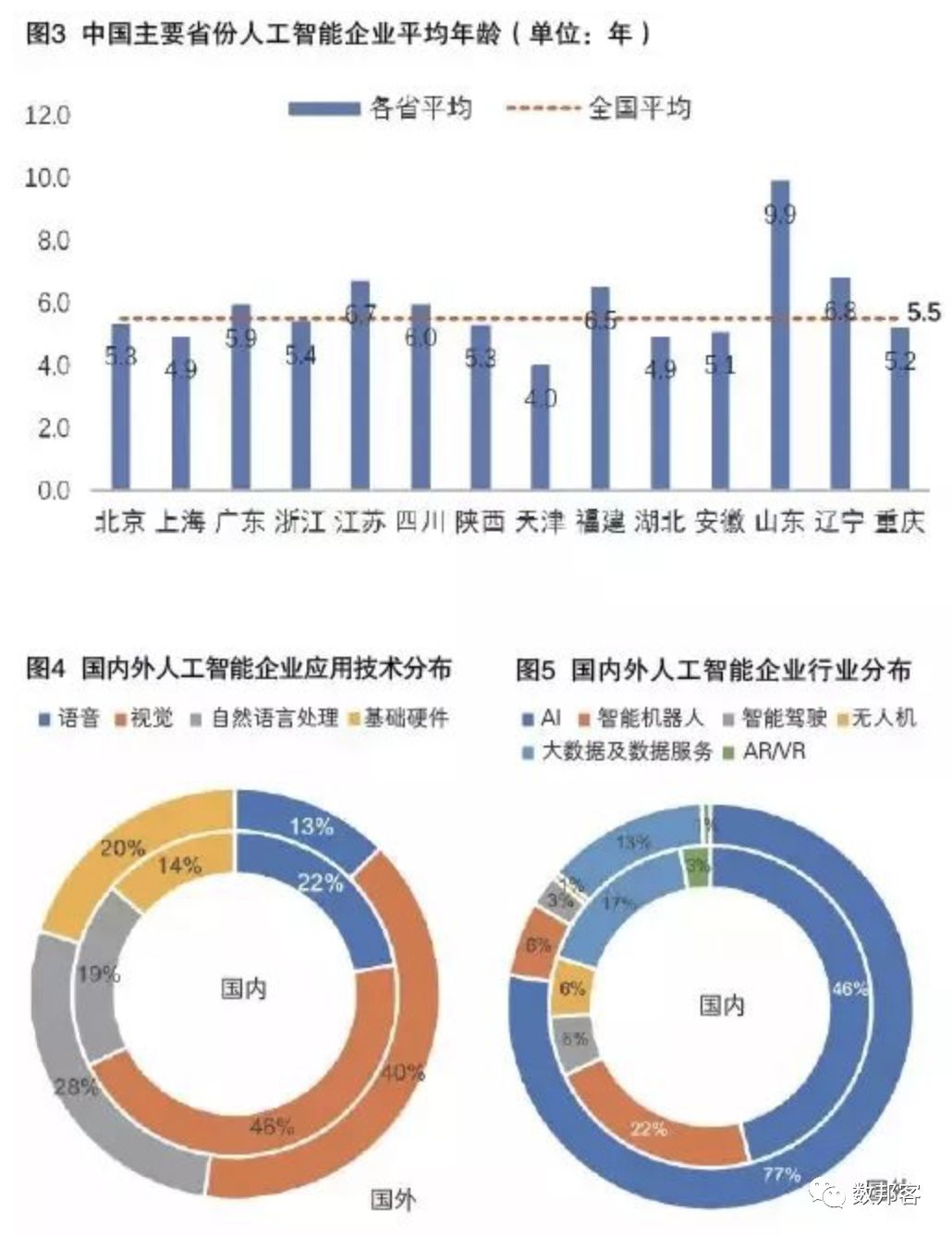 中國人工智能發(fā)展現(xiàn)狀與未來