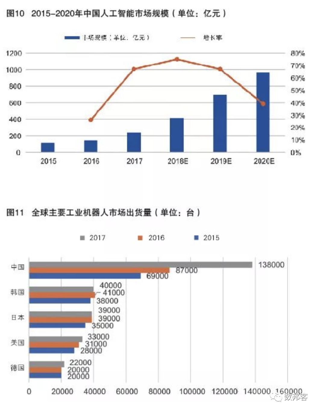 中國人工智能發(fā)展現(xiàn)狀與未來