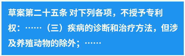 專利法第四次修改的“辛路”歷程