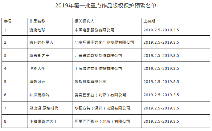 #晨報(bào)#國(guó)家版權(quán)局打擊春節(jié)檔院線《流浪地球》等電影盜版：嚴(yán)重侵權(quán)將移交公安部門(mén)