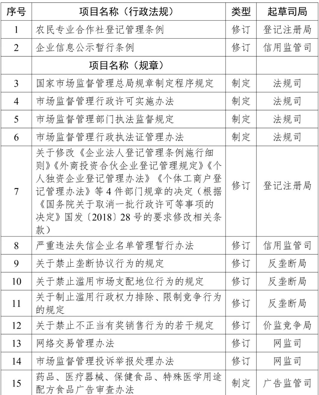 2019年知識產(chǎn)權(quán)方面立法工作計(jì)劃一覽