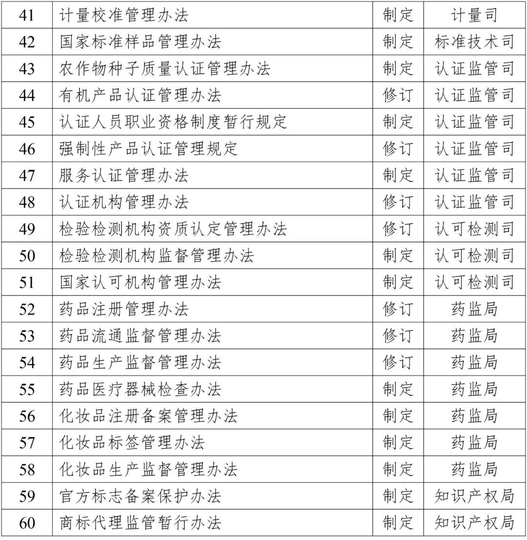 2019年知識產(chǎn)權(quán)方面立法工作計(jì)劃一覽