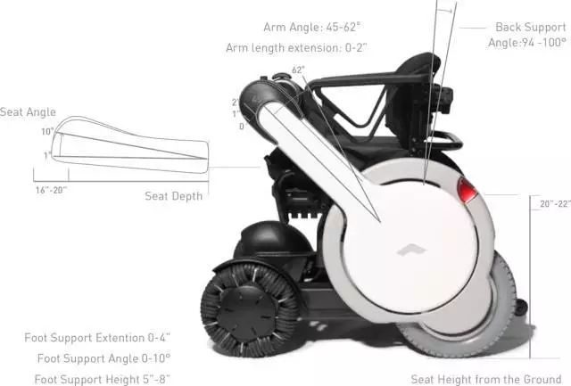 拿獎拿到手軟的智能電動輪椅專利分析