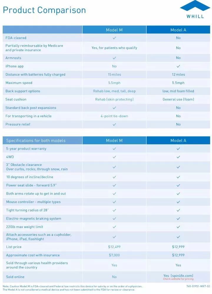 拿獎拿到手軟的智能電動輪椅專利分析