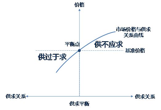 【深度】再論為什么不能用“市場法”給專利估值定價