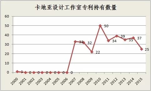 情人節(jié)，細(xì)數(shù)珠寶專利——以愛之銘