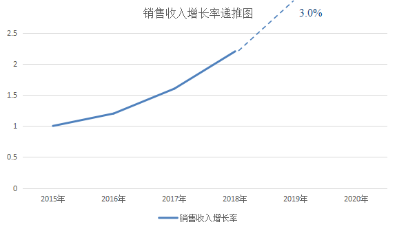 【前沿】專利估值的準(zhǔn)確性如何驗證？