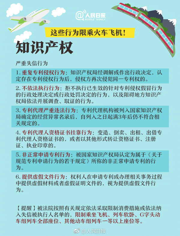 重大通知！這六項(xiàng)知識(shí)產(chǎn)權(quán)行為被限乘火車飛機(jī)！