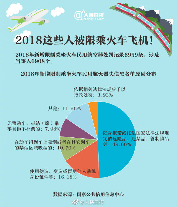 重大通知！這六項(xiàng)知識(shí)產(chǎn)權(quán)行為被限乘火車飛機(jī)！