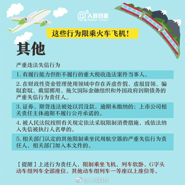 重大通知！這六項(xiàng)知識(shí)產(chǎn)權(quán)行為被限乘火車飛機(jī)！