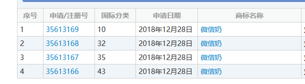 “微信爺”商標(biāo)初審公告了，騰訊的“微信”卻還沒注冊成功