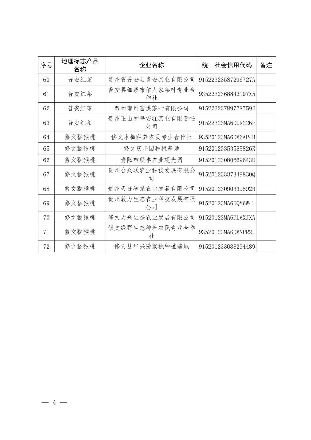 國知局：72家企業(yè)使用地理標(biāo)志產(chǎn)品專用標(biāo)志核準(zhǔn)公告