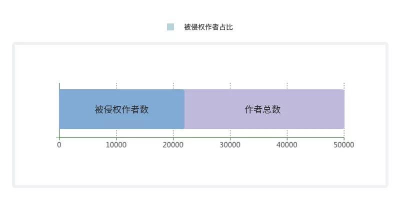 《2018年度 · 內(nèi)容行業(yè)版權(quán)報告》全文發(fā)布！