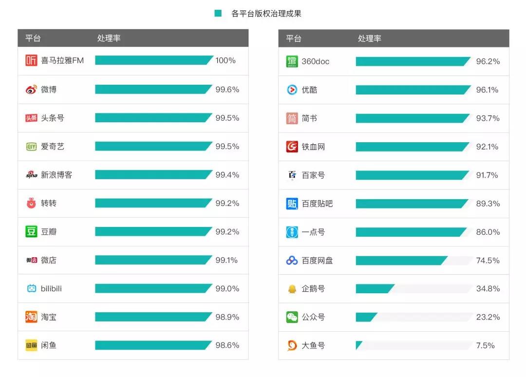 《2018年度 · 內(nèi)容行業(yè)版權(quán)報告》全文發(fā)布！