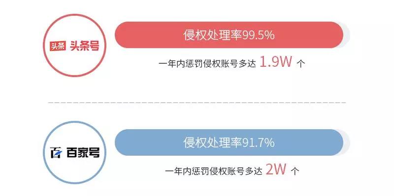 《2018年度 · 內(nèi)容行業(yè)版權(quán)報告》全文發(fā)布！