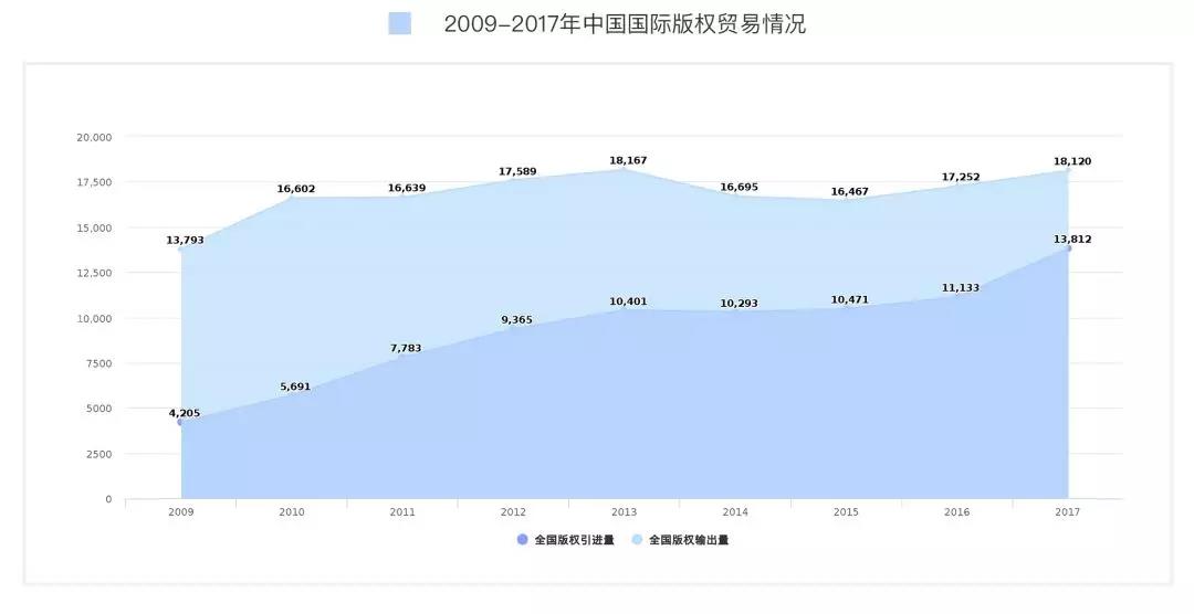 《2018年度 · 內(nèi)容行業(yè)版權(quán)報告》全文發(fā)布！