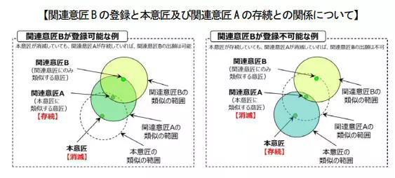 日本專(zhuān)利局發(fā)布外觀設(shè)計(jì)制度修改意見(jiàn)