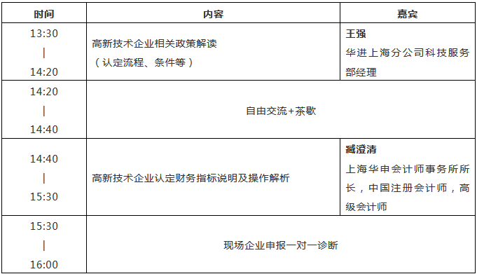 2019年上海高新技術(shù)企業(yè)認(rèn)定工作都需要注意哪些問題？