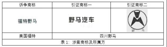 商標(biāo)延伸及反向混淆理論對近似判斷的影響