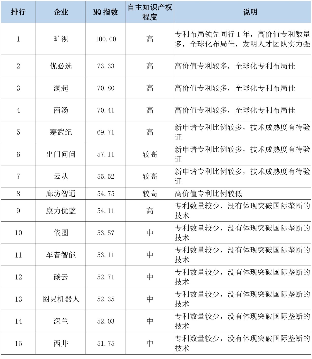 聊聊科創(chuàng)板企業(yè)專利評價指標