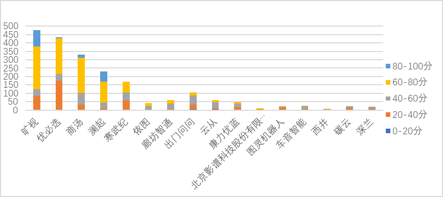 聊聊科創(chuàng)板企業(yè)專利評價指標