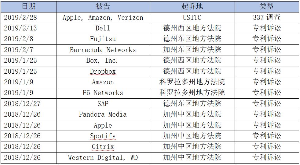 蘋果和亞馬遜因疑似侵犯云端同步功能專利而被提起美國337調(diào)查