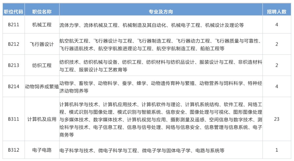 再聘專利審查員1869名！2019年國(guó)家知識(shí)產(chǎn)權(quán)局專利局春季擴(kuò)充招聘