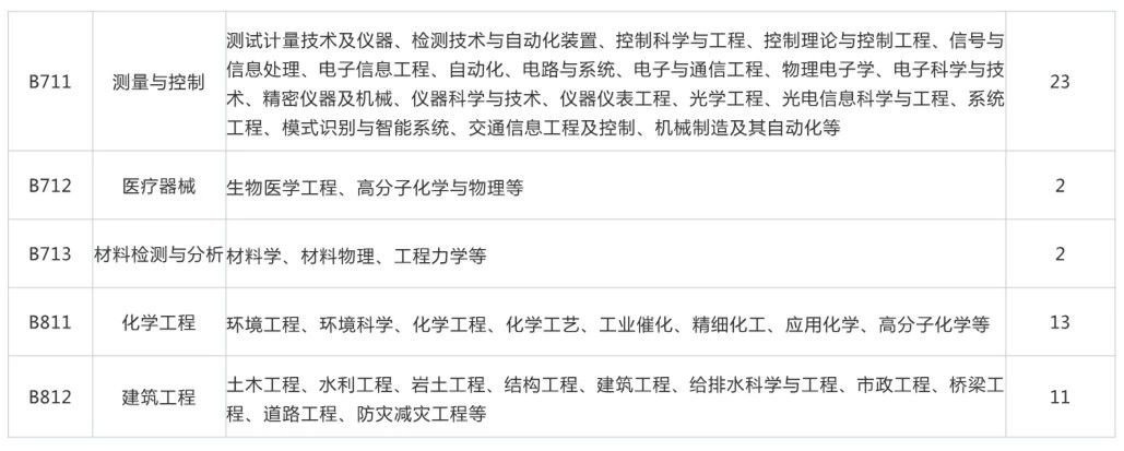 再聘專利審查員1869名！2019年國(guó)家知識(shí)產(chǎn)權(quán)局專利局春季擴(kuò)充招聘