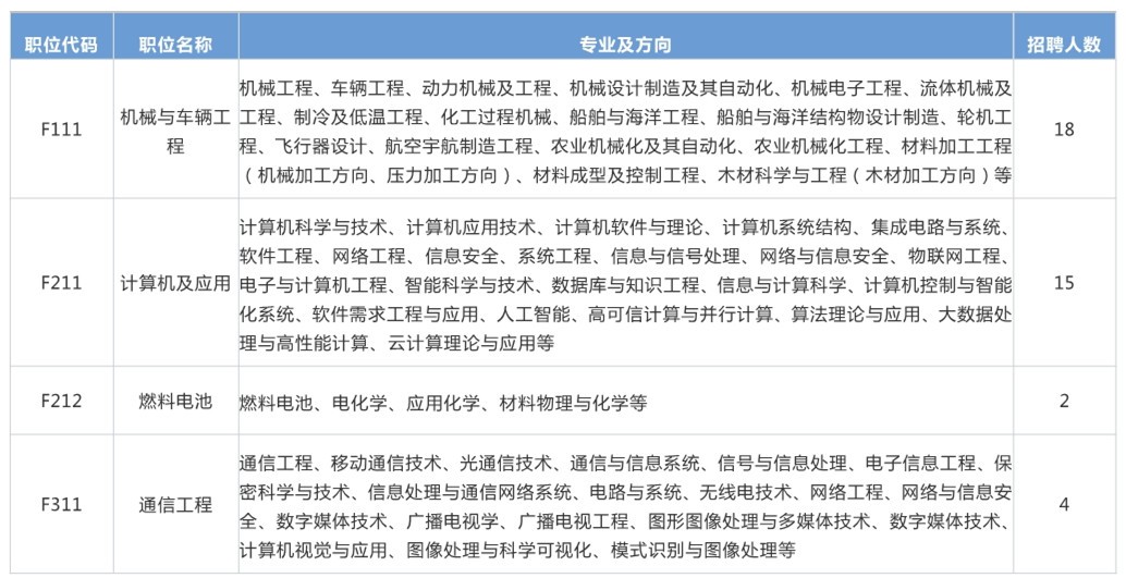 再聘專利審查員1869名！2019年國(guó)家知識(shí)產(chǎn)權(quán)局專利局春季擴(kuò)充招聘