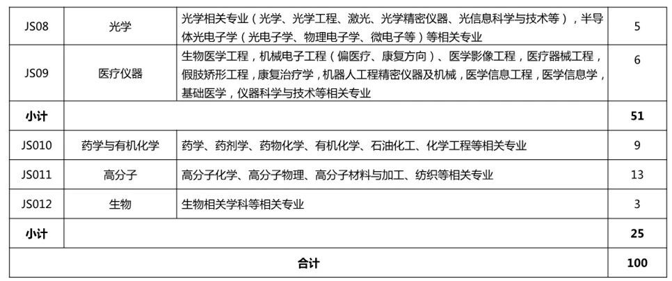 再聘專利審查員1869名！2019年國家知識產(chǎn)權(quán)局專利局春季擴充招聘