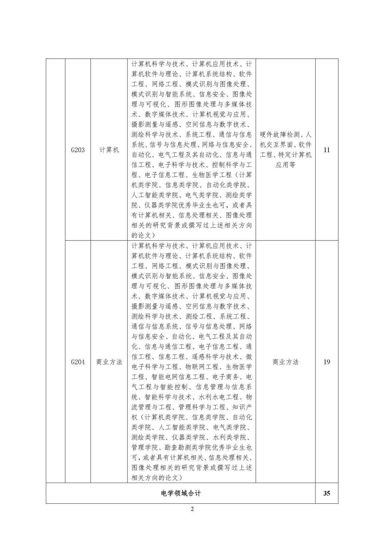 再聘專利審查員1869名！2019年國(guó)家知識(shí)產(chǎn)權(quán)局專利局春季擴(kuò)充招聘